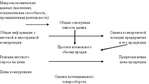 Список использованной литературы  1