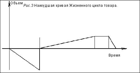 Фаза зрелости  2