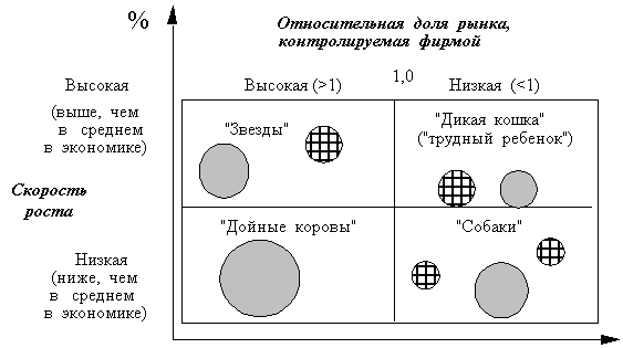 Фаза зрелости  3