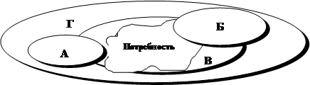 Теоретические основы маркетинга 1