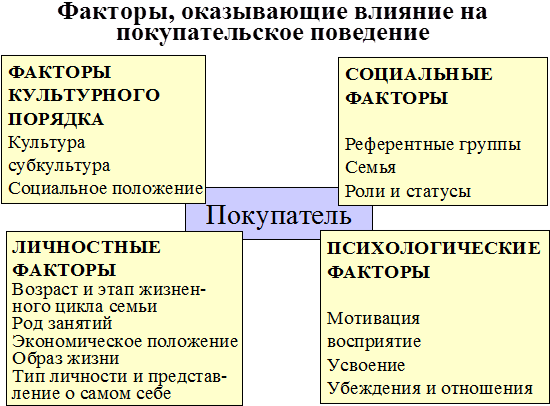 Теоретические основы маркетинга 11