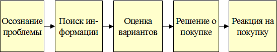 Теоретические основы маркетинга 12