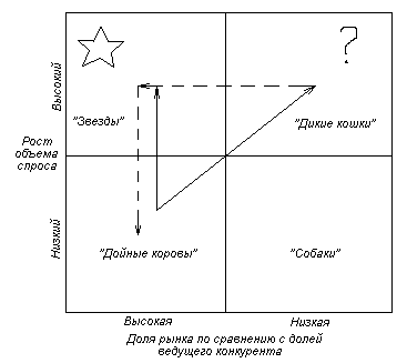 Теоретические основы маркетинга 17