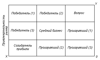 Теоретические основы маркетинга 18