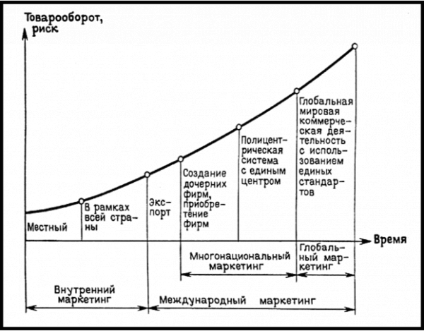 Теоретические основы маркетинга 21