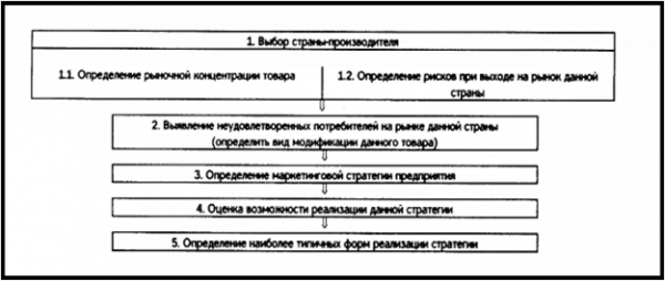 Теоретические основы маркетинга 26