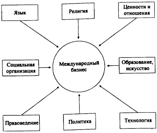 Теоретические основы маркетинга 29