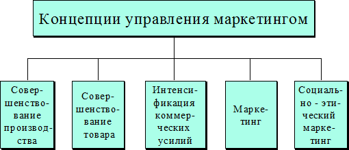 Теоретические основы маркетинга 3