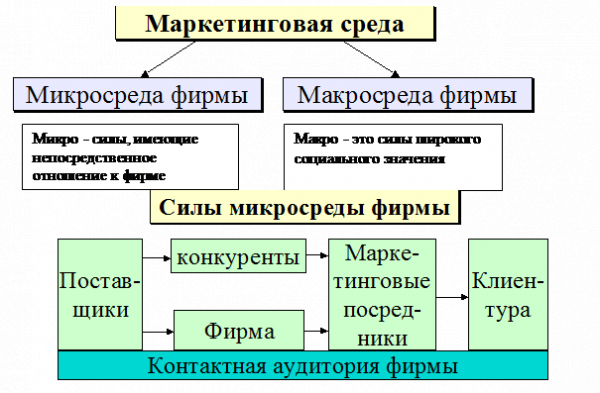 Теоретические основы маркетинга 7