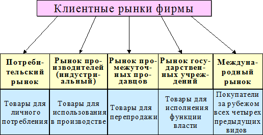 Теоретические основы маркетинга 8