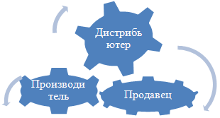 Типичные ошибки в мерчандайзинге 3