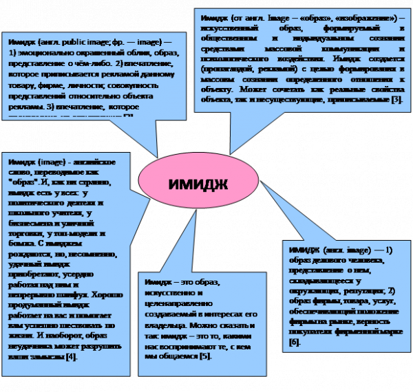 Имидж деловой женщины 1