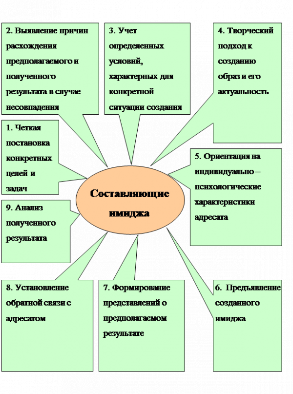  имидж деловой женщины 1