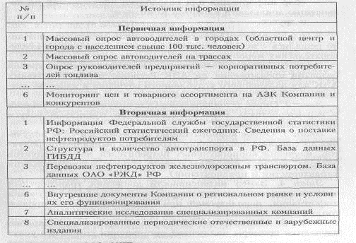 Инструментарий разработки программ и региональные особенности его применения 1