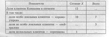 Инструментарий разработки программ и региональные особенности его применения 2