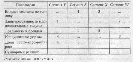 Проведение анализа 1