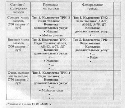 Оптимизация месторасположения 1