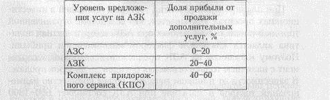 Оптимизация товарно ассортиментной политики 1