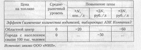 Предложения по ценообразованию на топливо и дополнительные услуги 1