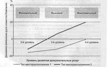 Предложения по ценообразованию на топливо и дополнительные услуги 2