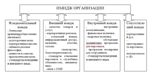 Имидж организации 1