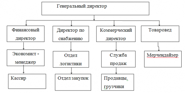 Имидж организации 2