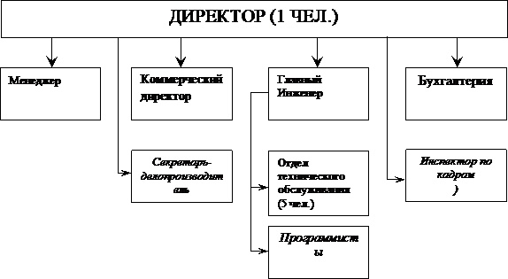  анализ контроля маркетинговой деятельности на примере ао алма тв  1