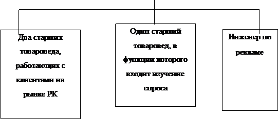  анализ контроля маркетинговой деятельности на примере ао алма тв  5