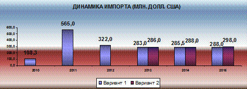 Маркетинг имиджа территорий 1