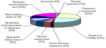  реклама как элемент социальной массовой коммуникации и её функции 1