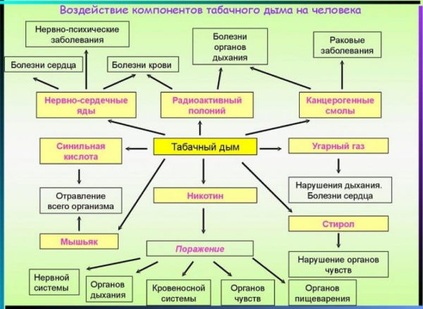 Тест для курильщиков 1