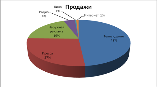 Глава прикладные аспекты изучения рынка наружной рекламы 1