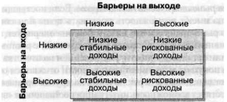 Маркетинговые исследования конкуренции и конкурентов заведений питания