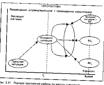  прогнозирование 1