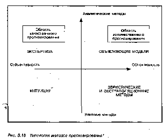  прогнозирование 2