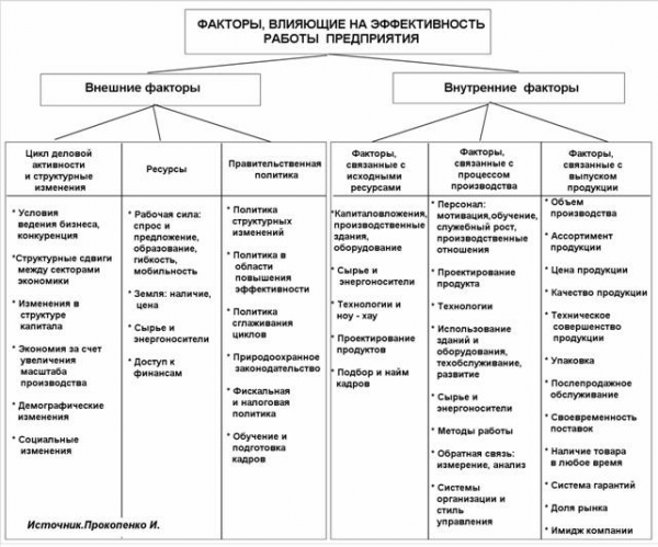 Качество продукции и ее конкурентоспособность 1