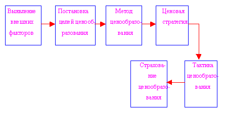 Товар как главная категория маркетинга