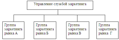 Управление маркетингом организации 2