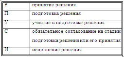  исследование процесса управления маркетингом волоконовского райпо  3