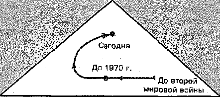 Концепции управления маркетингом