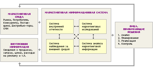 Приклад використання маркетингової інформаційної системи  1