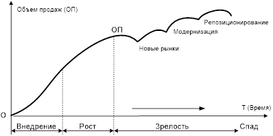  анализ конкурентоспособности продукции 4