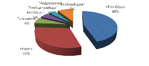 Маркетинговое планирование на предприятии 1