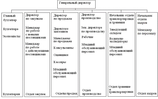  маркетинговые коммуникации в системе антикризисного управления 1