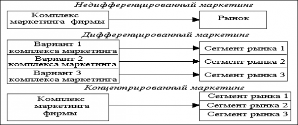 Стратегическое и тактическое маркетинговое планирование