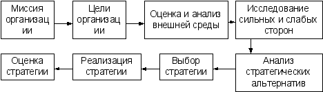 Планирование маркетинговой деятельности