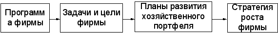 Планирование маркетинговой деятельности