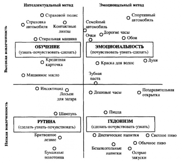 Продвижение бренда <a href=