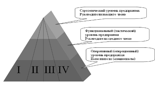 Исследование информационных систем маркетинга на примере ЗАО 'Лагуна' 1