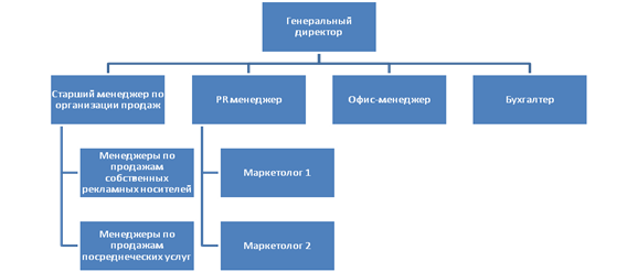  краткая характеристика предприятия 1